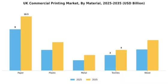 UK Commercial Printing Market Segment Image 2