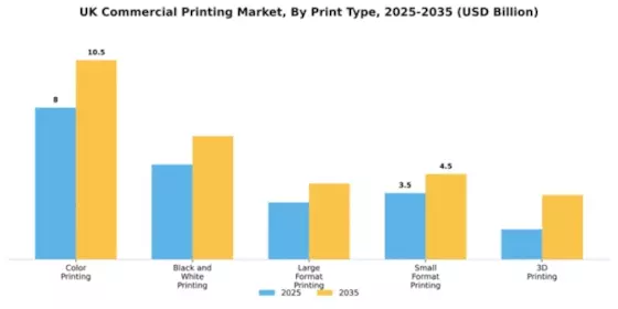 UK Commercial Printing Market Segment Image 3