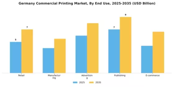 Germany Commercial Printing Market Segment Image 1