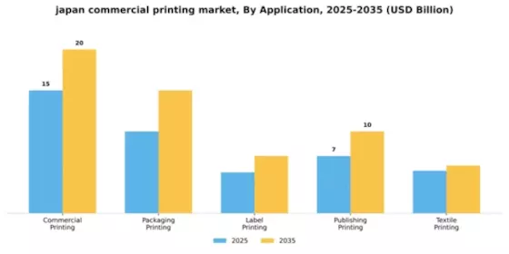 Japan Commercial Printing Market Segment Image 0