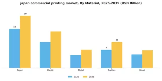 Japan Commercial Printing Market Segment Image 2
