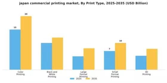 Japan Commercial Printing Market Segment Image 3