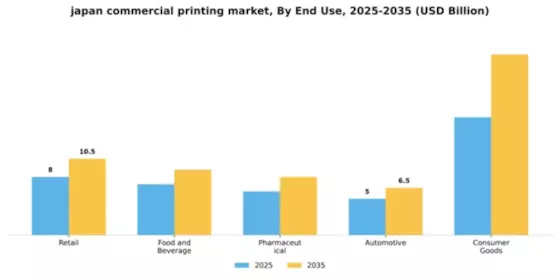 Japan Commercial Printing Market Segment Image 1