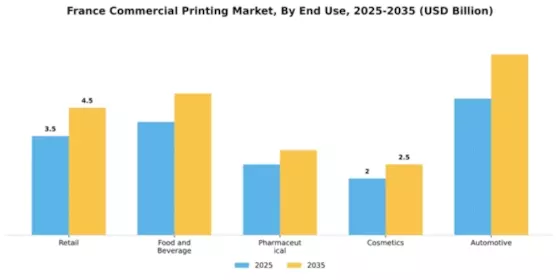 France Commercial Printing Market Segment Image 1