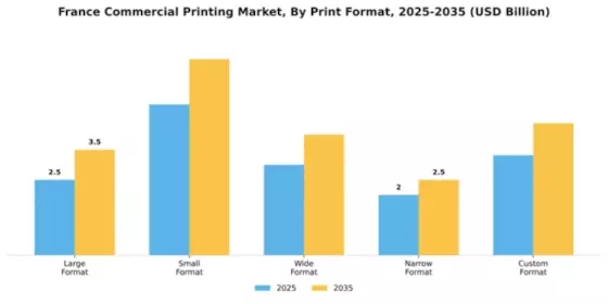 France Commercial Printing Market Segment Image 3