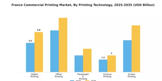 France Commercial Printing Market Segment Image 4