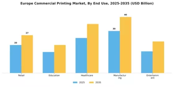 Europe Commercial Printing Market Segment Image 1