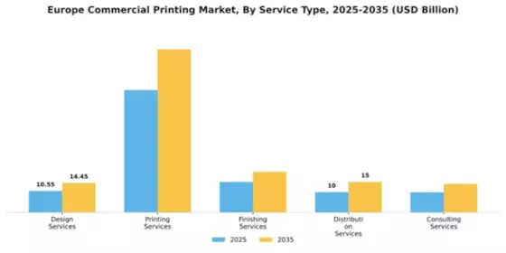Europe Commercial Printing Market Segment Image 3