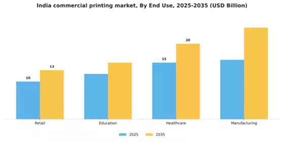 India Commercial Printing Market Segment Image 1