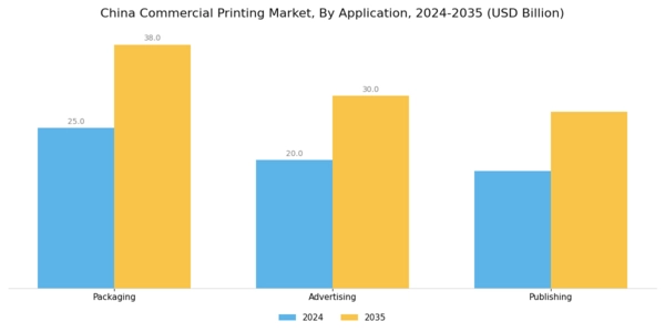 China Commercial Printing Market Segment Image 1