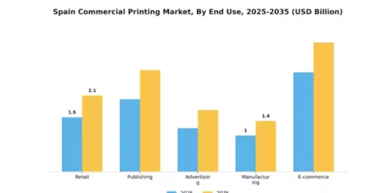Spain Commercial Printing Market Segment Image 1