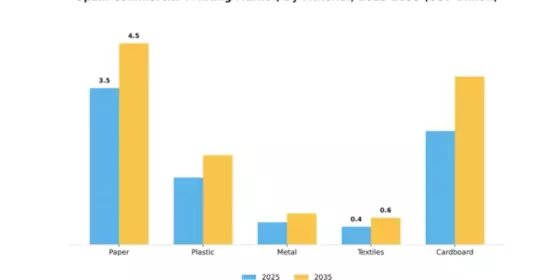 Spain Commercial Printing Market Segment Image 2
