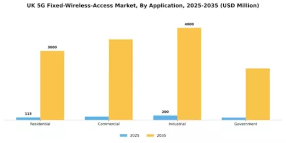 UK 5G Fixed Wireless Access Market Segment Image 0