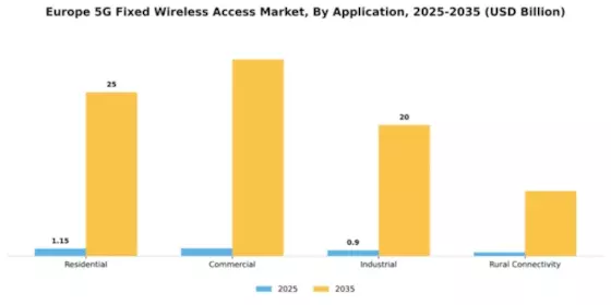 Europe 5G Fixed Wireless Access Market Segment Image 0