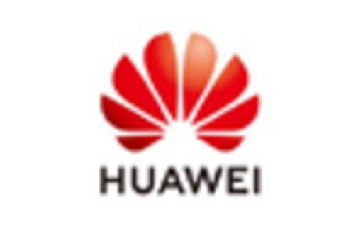 UK 5G Customer Premises Equipment Market key player