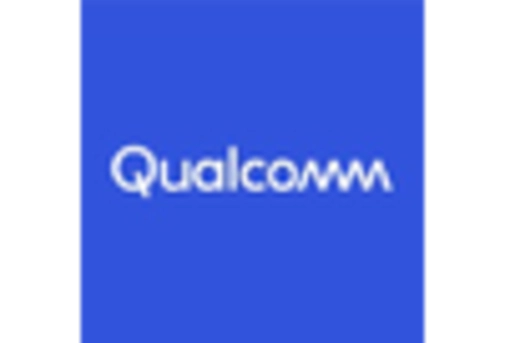 China 5G Customer Premises Equipment Market key player