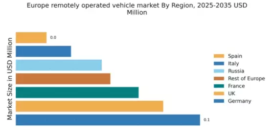Europe Remotely Operated Vehicle Market Regional Image