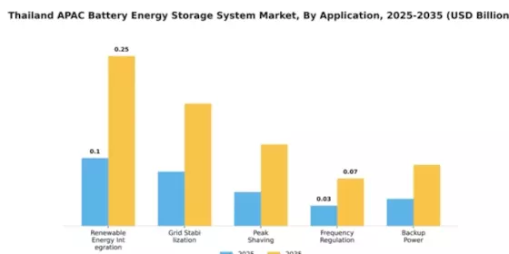 Thailand APAC Battery Energy Storage System Market Segment Image 0