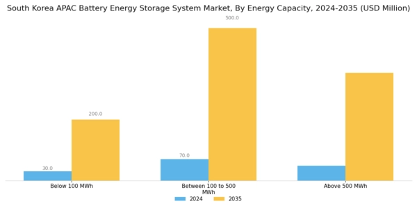 South Korea APAC Battery Energy Storage System Market Segment Image 4
