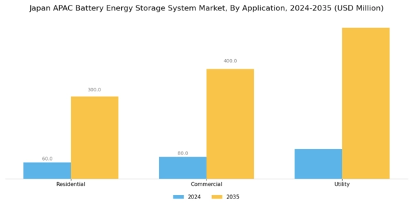 Japan APAC Battery Energy Storage System Market Segment Image 5