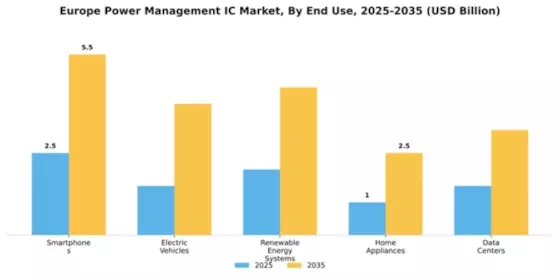 Europe Power Management IC Market Segment Image 2