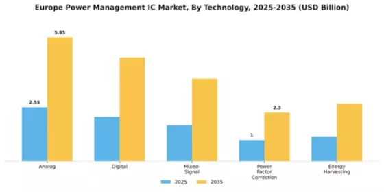 Europe Power Management IC Market Segment Image 4