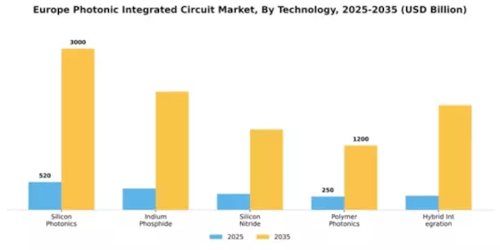 Europe Photonic Integrated Circuit Market Segment Image 4