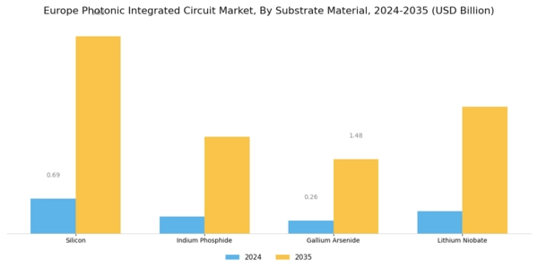 Europe Photonic Integrated Circuit Market Segment Image 0