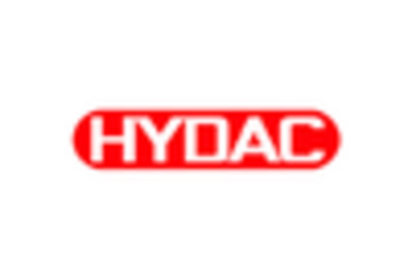 Automotive Hydraulics System Market key player