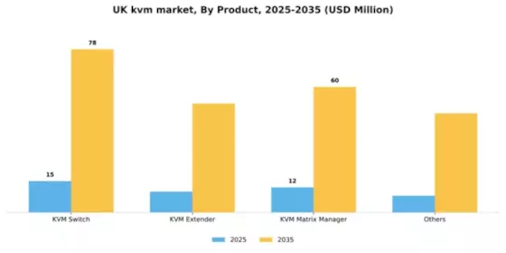UK KVM Market Segment Image 1