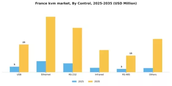 France KVM Market Segment Image 0