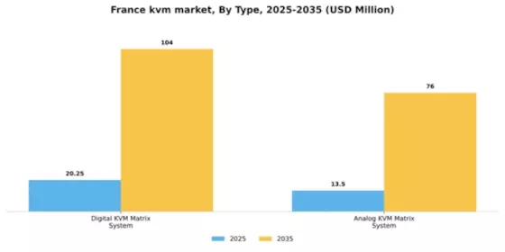 France KVM Market Segment Image 2