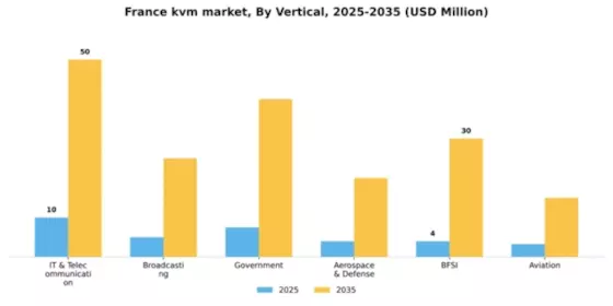 France KVM Market Segment Image 3
