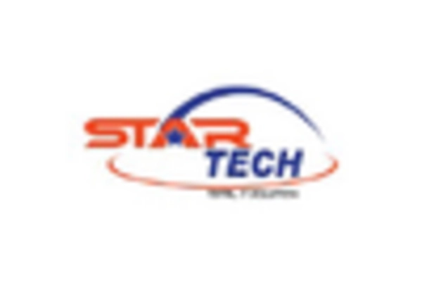 Canada KVM Market key player