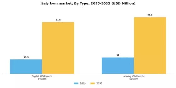 Italy KVM Market Segment Image 2