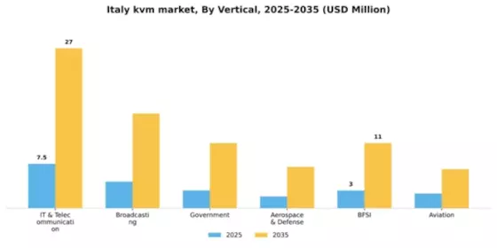 Italy KVM Market Segment Image 3