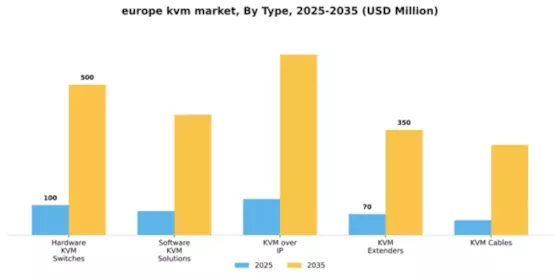 Europe KVM Market Segment Image 4