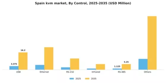 Spain KVM Market Segment Image 0