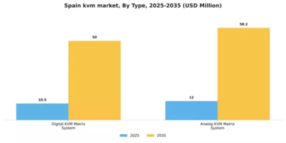 Spain KVM Market Segment Image 2