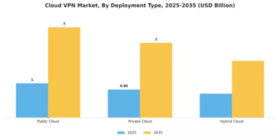 Cloud VPN Market Segment Image 0
