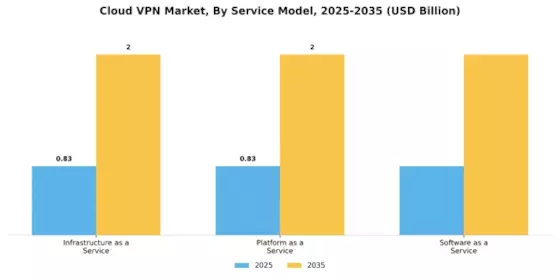 Cloud VPN Market Segment Image 3