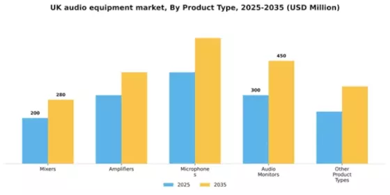 UK Audio Equipment Market Segment Image 1