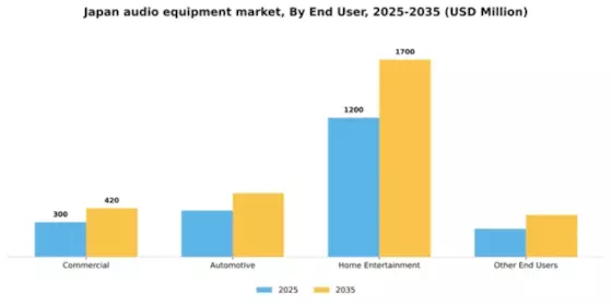 Japan Audio Equipment Market Segment Image 0