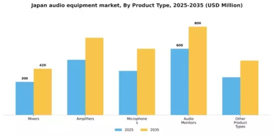 Japan Audio Equipment Market Segment Image 1