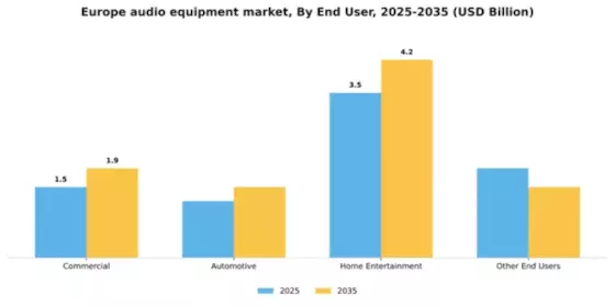 Europe Audio Equipment Market Segment Image 0
