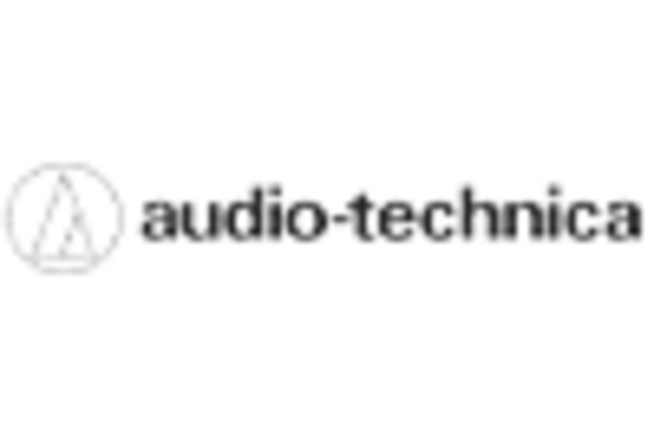 China Audio Equipment Market key player