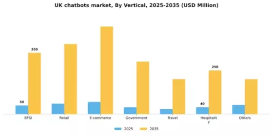 UK Chatbots Market Segment Image 3