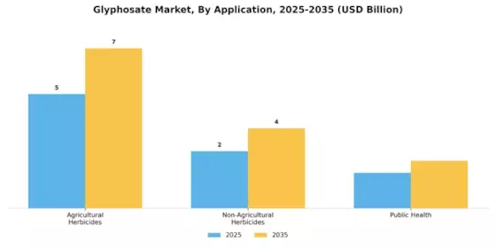 Glyphosate Market Segment Image 0