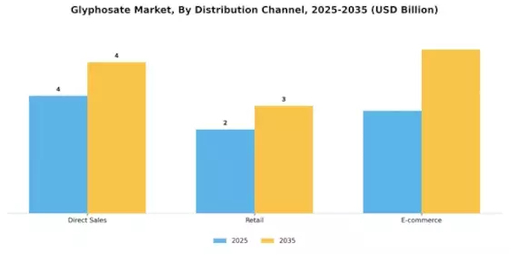 Glyphosate Market Segment Image 2