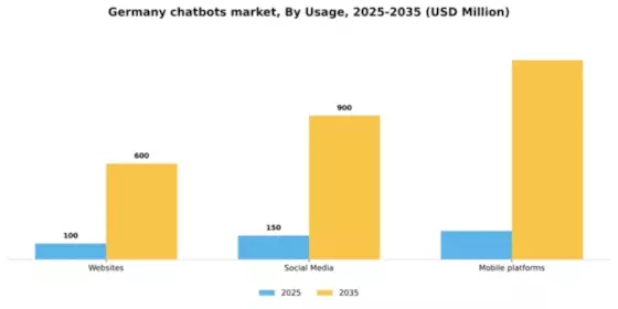 Germany Chatbots Market Segment Image 2